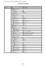 Preview for 106 page of Epson SC-F7000 Series User Manual