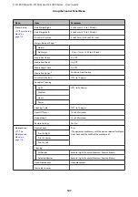 Preview for 107 page of Epson SC-F7000 Series User Manual