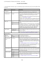 Preview for 110 page of Epson SC-F7000 Series User Manual