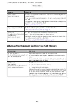 Preview for 121 page of Epson SC-F7000 Series User Manual