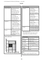 Preview for 164 page of Epson SC-F7000 Series User Manual