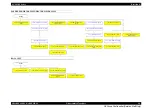 Preview for 96 page of Epson SC-F9200 series Service Manual