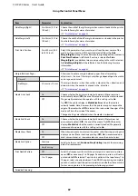 Предварительный просмотр 97 страницы Epson SC-F9200 series User Manual