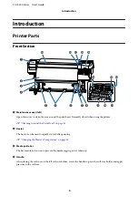 Preview for 5 page of Epson SC-F9300 series User Manual
