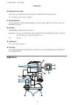 Preview for 7 page of Epson SC-F9300 series User Manual