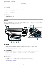 Preview for 9 page of Epson SC-F9300 series User Manual