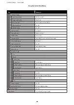 Preview for 90 page of Epson SC-F9300 series User Manual