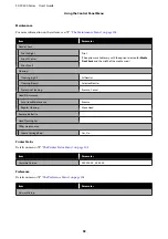 Preview for 92 page of Epson SC-F9300 series User Manual