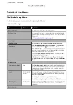 Preview for 94 page of Epson SC-F9300 series User Manual