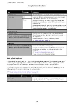 Preview for 95 page of Epson SC-F9300 series User Manual