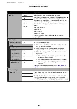 Preview for 96 page of Epson SC-F9300 series User Manual