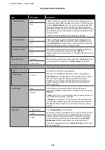 Preview for 101 page of Epson SC-F9300 series User Manual