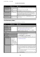 Preview for 104 page of Epson SC-F9300 series User Manual