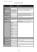 Preview for 106 page of Epson SC-F9300 series User Manual