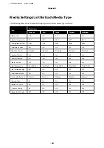 Preview for 129 page of Epson SC-F9300 series User Manual