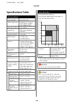 Preview for 132 page of Epson SC-F9300 series User Manual