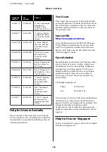 Preview for 136 page of Epson SC-F9300 series User Manual