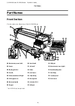 Preview for 5 page of Epson SC-F9400 Series Operator'S Manual