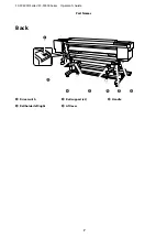 Preview for 7 page of Epson SC-F9400 Series Operator'S Manual