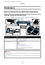 Preview for 28 page of Epson SC-F9400 Series Operator'S Manual