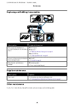 Preview for 29 page of Epson SC-F9400 Series Operator'S Manual