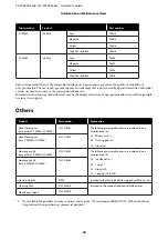 Preview for 54 page of Epson SC-F9400 Series Operator'S Manual