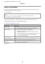 Preview for 28 page of Epson SC-P10000 SERIES User Manual