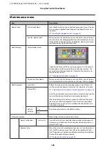 Preview for 128 page of Epson SC-P10000 SERIES User Manual