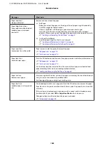 Preview for 160 page of Epson SC-P10000 SERIES User Manual