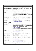 Preview for 162 page of Epson SC-P10000 SERIES User Manual