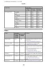 Preview for 180 page of Epson SC-P10000 SERIES User Manual