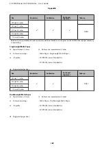 Preview for 187 page of Epson SC-P10000 SERIES User Manual