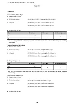 Preview for 191 page of Epson SC-P10000 SERIES User Manual