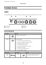 Preview for 85 page of Epson SC-p400 series User Manual