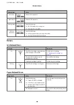 Preview for 86 page of Epson SC-p400 series User Manual