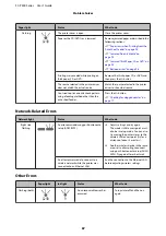 Preview for 87 page of Epson SC-p400 series User Manual