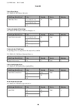 Preview for 98 page of Epson SC-p400 series User Manual