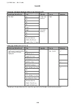 Preview for 101 page of Epson SC-p400 series User Manual