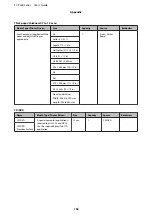 Preview for 102 page of Epson SC-p400 series User Manual