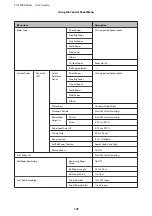 Предварительный просмотр 107 страницы Epson SC-P5000 SERIES User Manual