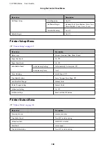 Предварительный просмотр 108 страницы Epson SC-P5000 SERIES User Manual