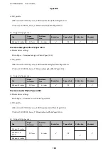 Предварительный просмотр 164 страницы Epson SC-P5000 SERIES User Manual