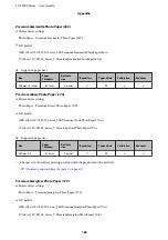 Предварительный просмотр 165 страницы Epson SC-P5000 SERIES User Manual