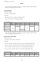 Предварительный просмотр 171 страницы Epson SC-P5000 SERIES User Manual