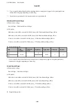 Предварительный просмотр 172 страницы Epson SC-P5000 SERIES User Manual