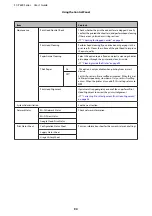 Preview for 90 page of Epson SC-P600 series User Manual