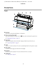 Preview for 9 page of Epson SC-P6000 Series User Manual