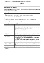 Preview for 25 page of Epson SC-P6000 Series User Manual