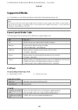 Preview for 159 page of Epson SC-P6000 Series User Manual