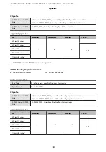 Предварительный просмотр 164 страницы Epson SC-P6000 Series User Manual